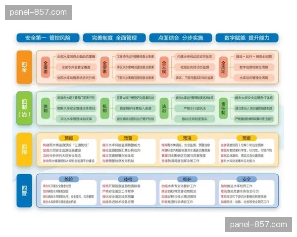 全域分发矩阵在演进阶段深度闭环 实现了视听内容在全网的即时同步爆发