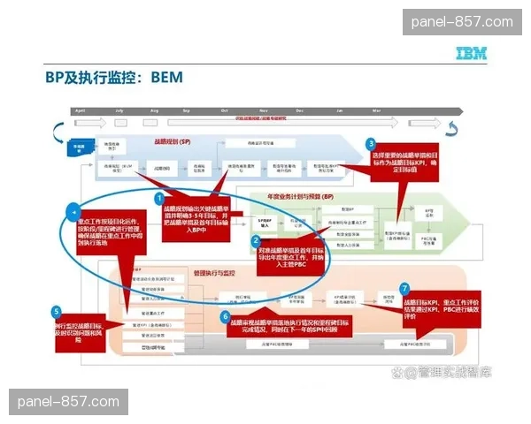 本季度全链路信息集成体系深度贯通 显著增强赛事播控灵活性